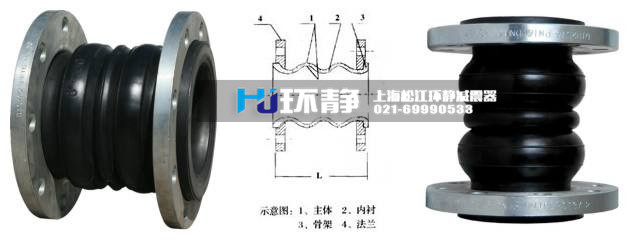 測(cè)試橡膠接頭是用什么材質(zhì)